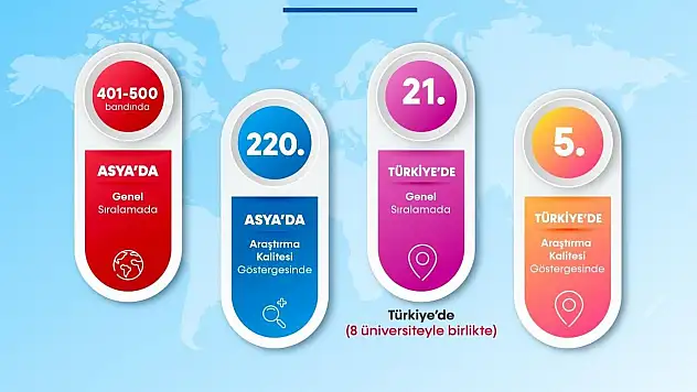 BARÜ Asya'daki En Başarılı Yüksek Öğretim Kurumları Arasına Girdi