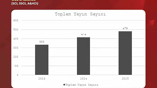 BARÜ'DEN Akademik Sıçrama