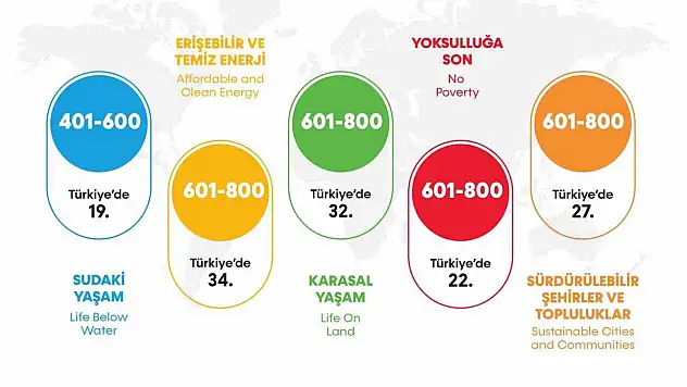 BARÜ'den Önemli Başarı: 2 Alanda Dünyada İlk 200'de