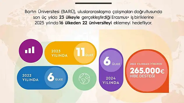 Küresel Eğitim Ağı Genişliyor