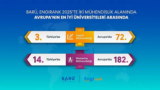 BARÜ, Avrupa'nın En İyi Üniversiteleri Arasında Yer Aldı
