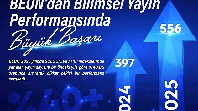 BEUN'dan Bilimsel Yayın Performansında Büyük Başarı