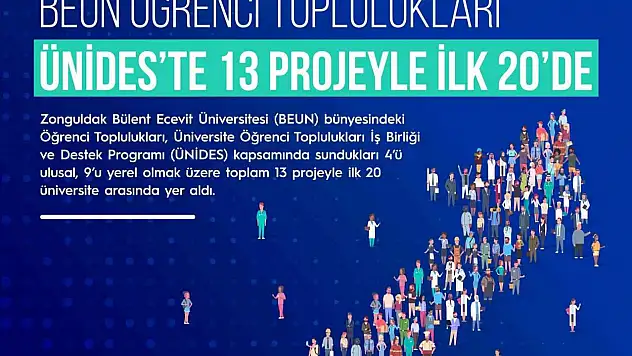 BEUN Öğrenci Toplulukları ÜNİDES'te 13 Projeyle İlk 20'de