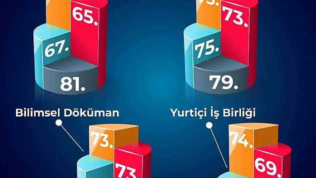 BEUN, Türkiye'nin Yükselen Üniversiteleri Arasında