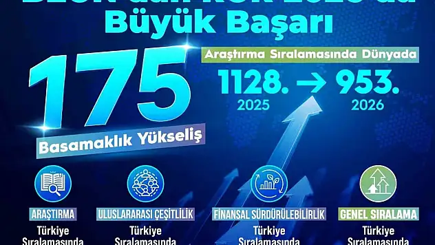 BEUN'un yükselen başarı grafiği RUR 2026'ya damga vurdu