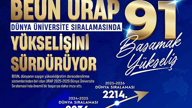 BEUN, URAP Dünya Üniversite sıralamasında yükselişini sürdürüyor