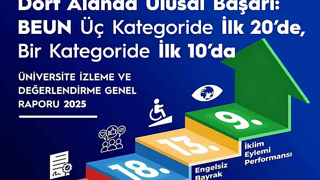 BEUN, Türkiye'nin Öne Çıkan Üniversiteleri Arasında