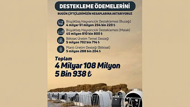 Çiftçilere 63 Milyon Liralık Destek
