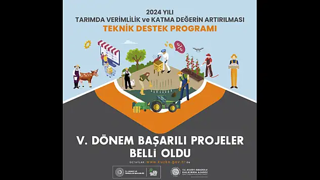 Desteklenecek Projeler Belli Oldu