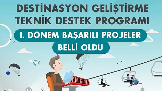 Başarılı Projeler Belli Oldu