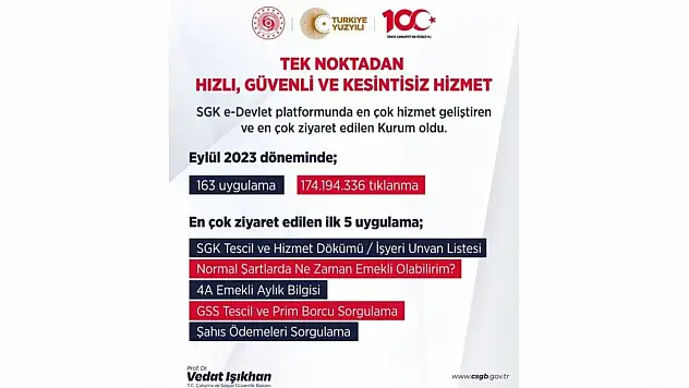 E-Devlet'te en çok ziyaret edilen kurum SGK oldu