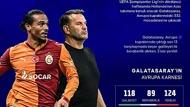 Galatasaray, Avrupa'da 332. Kez Sahne Alacak