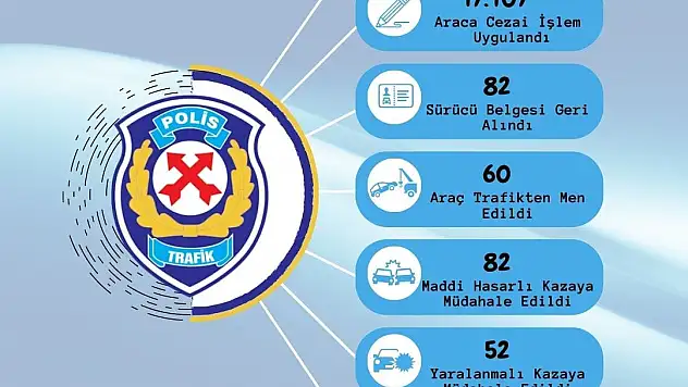 Geçtiğimiz ay ölümlü kaza yaşanmadı