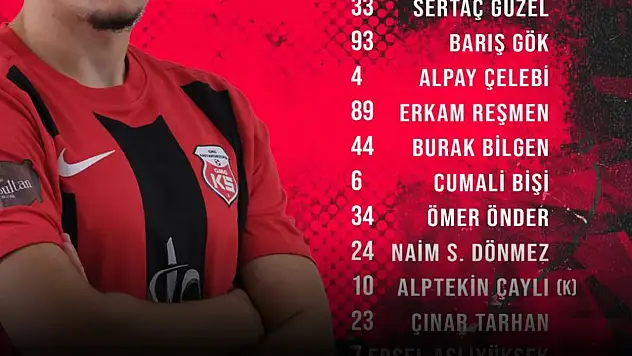 GMG Kastamonuspor-Altay Maçının Kadroları Belli Oldu