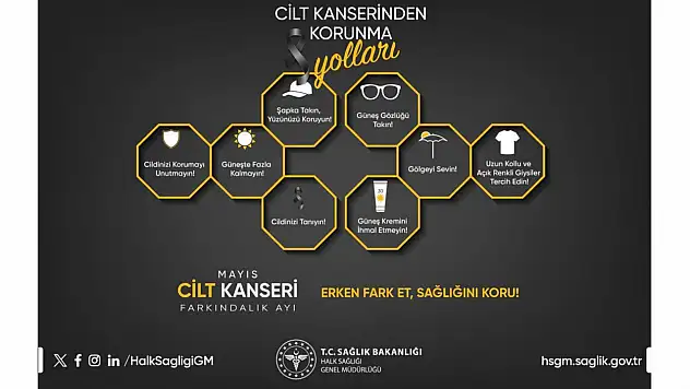 Güneş Işınlarına Dikkat: Kanser Riskini Artırıyor!
