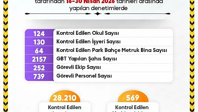 Güvenli Eğitim Ortamı İçin Sinop'ta Yoğun Mesai