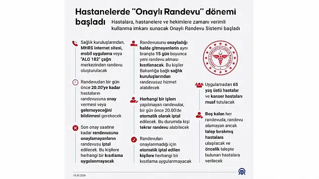 Hastanelerde 'Onaylı Randevu' Dönemi Başladı