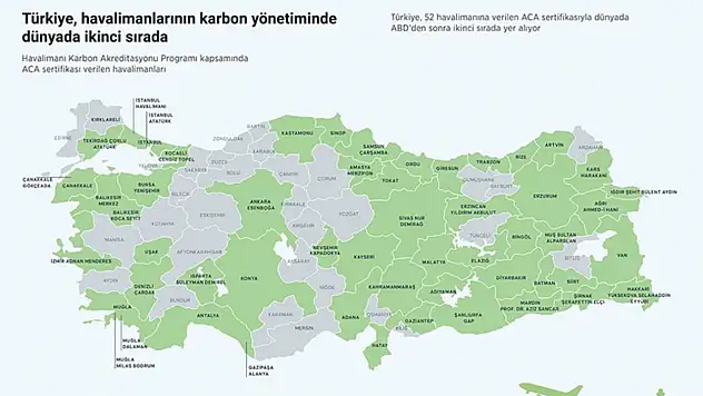 Havalimanları Karbon Yönetiminde Dünyada İkinci