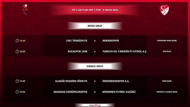 Hedef Play-Off Şampiyonluğu