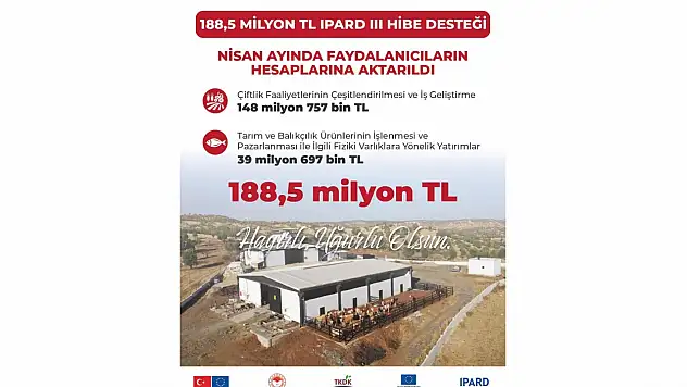 Hibe Destekleri Ödendi
