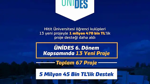 Hitit Üniversitesi Öğrenci Kulüplerine Dev Destek
