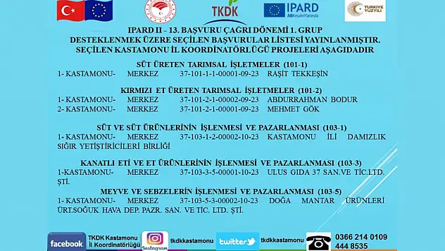 IPARD-2'de 6 Proje Daha Desteklenecek