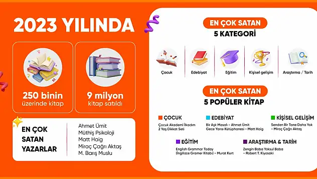 İşte 2023 Yılının En Çok Satılan Kitapları...