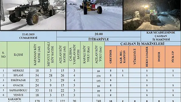Kar Sonrası Kapanan 179 Köy Yolundan 122'si Ulaşıma Açıldı
