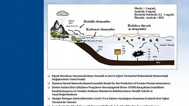 Karaelmas Fen ve Mühendislik Dergisi'nin Yeni Sayısı Yayımlandı