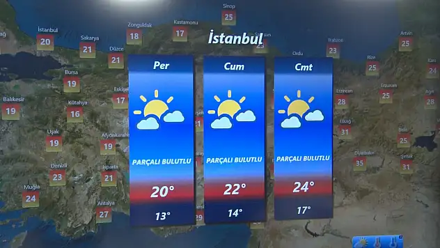 Kastamonu İçin Kuvvetli Yağış Uyarısı