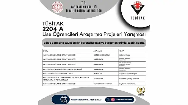 Kastamonu'nun Genç Bilim İnsanlarından Büyük Başarı