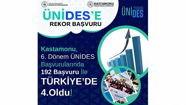 Kastamonu, ÜNİDES'te Türkiye 4'üncüsü Oldu