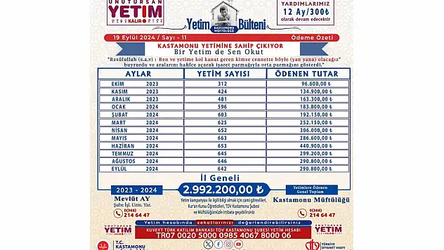 Kastamonu Yetimine Sahip Çıkıyor