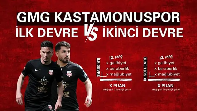 Kastamonuspor'un Şaşırtan O İlk Devre ve İkinci Devre İstatistiği