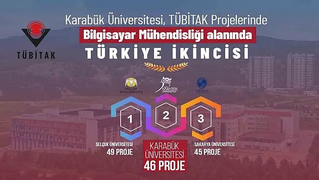 Türkiye İkincisi Oldu