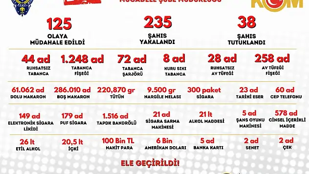 KOM 2023'te Göz Açtırmadı