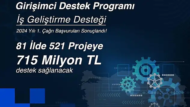 KOSGEB'in İlk Çağrı Başvuruları Sonuçlandı