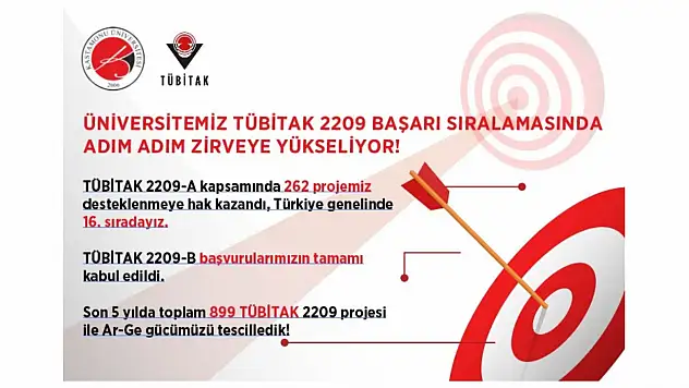 KÜ, 16'ncı Oldu