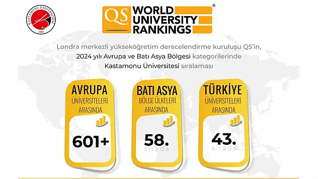 Kü, 58'inci sırada