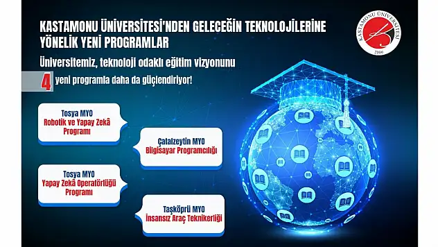 KÜ'de 4 Yeni Program Açıldı
