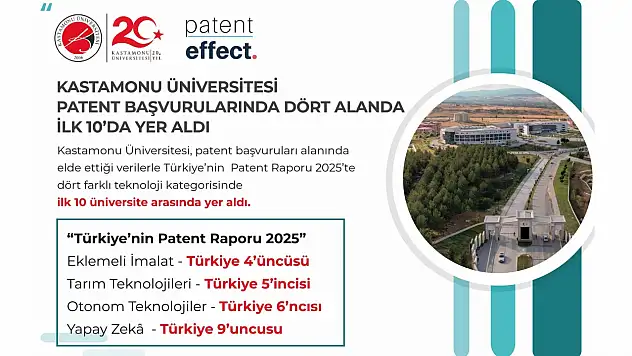 KÜ'den Patent Başarısı