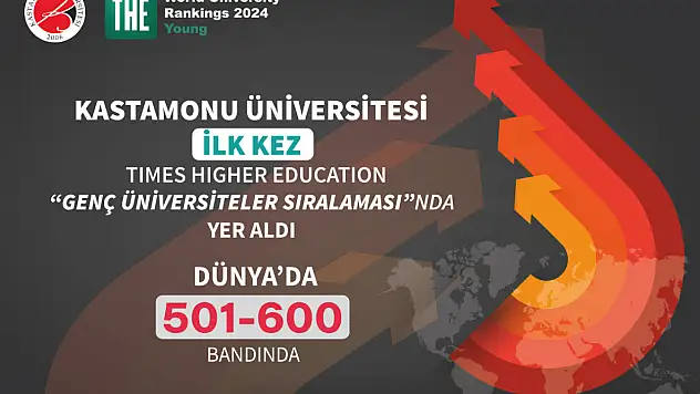 KÜ, Dünya Genç Üniversiteler Sıralaması'na Girdi
