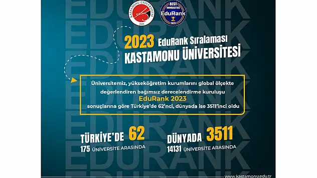 KÜ Dünya Üniversiteler sıralamasında