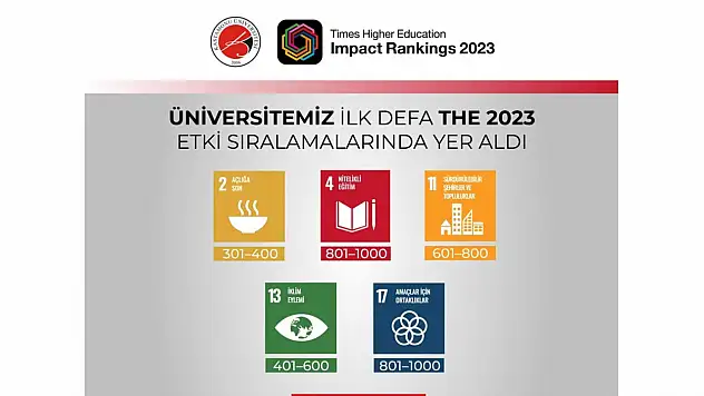 KÜ etki sıralamasında yer aldı
