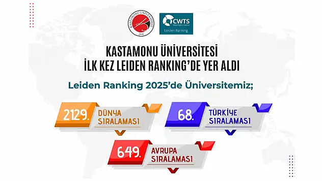 KÜ, İlk Kez Leiden Ranking'te Yer Aldı