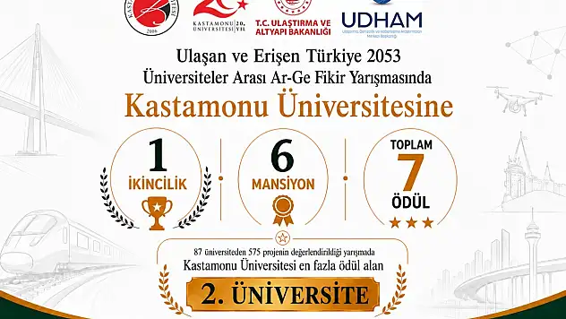 Kü, Udham'da En Fazla Ödül Alan İkinci Üniversite Oldu