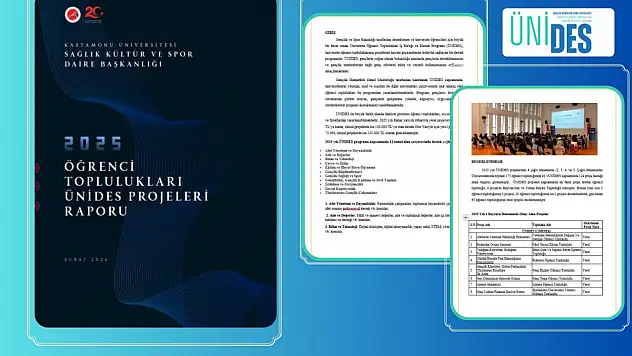 KÜ, ÜNİDES Programında 124 Projeye Destek Aldı
