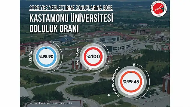 KÜ, Yüzde 99,45 Doluluk Oranına Ulaştı