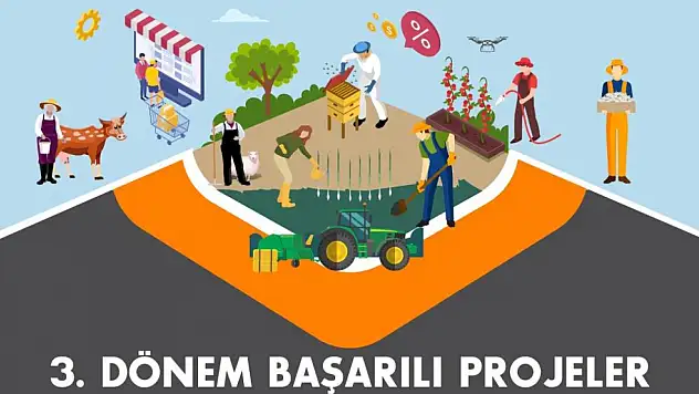 KUZKA, 3 Projeyi Destekleyecek