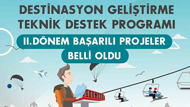 Desteklenmeye Hak Kazanan Projeler Belli Oldu